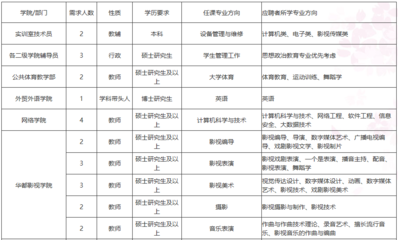 2020-2021年海南省海口经济学院招聘公告(81人)