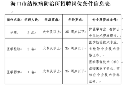 2015年海口市结核病防治所招聘5名医务人员工作公告