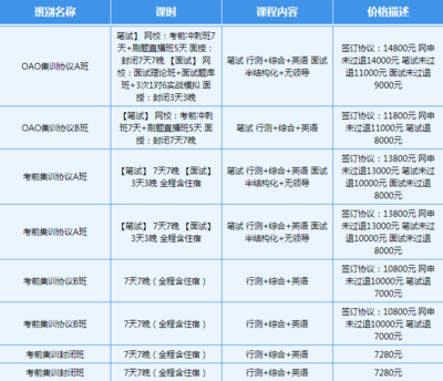 招商银行海口分行招聘面试通知出来啦