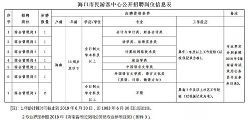 [正式事业编制!]8月1日开始报名,海口市政务管理局事业单位2019年招聘工作人员