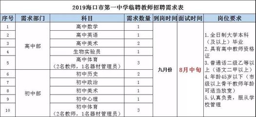 8月招聘信息