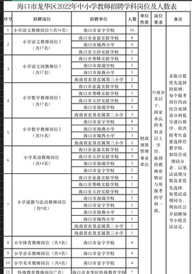 海口市龙华区招聘中小学教师170人