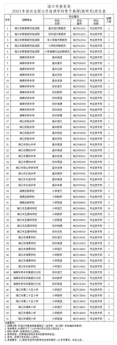 海口市教育局面向全国公开选调84名学科骨干教师