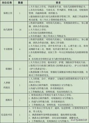 海口这所幼儿园公开招聘41人!特别优秀者考核合格给予编制