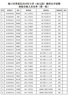 海口秀英区公示2019年小学(幼儿园)教师招聘结果!快看有没有你