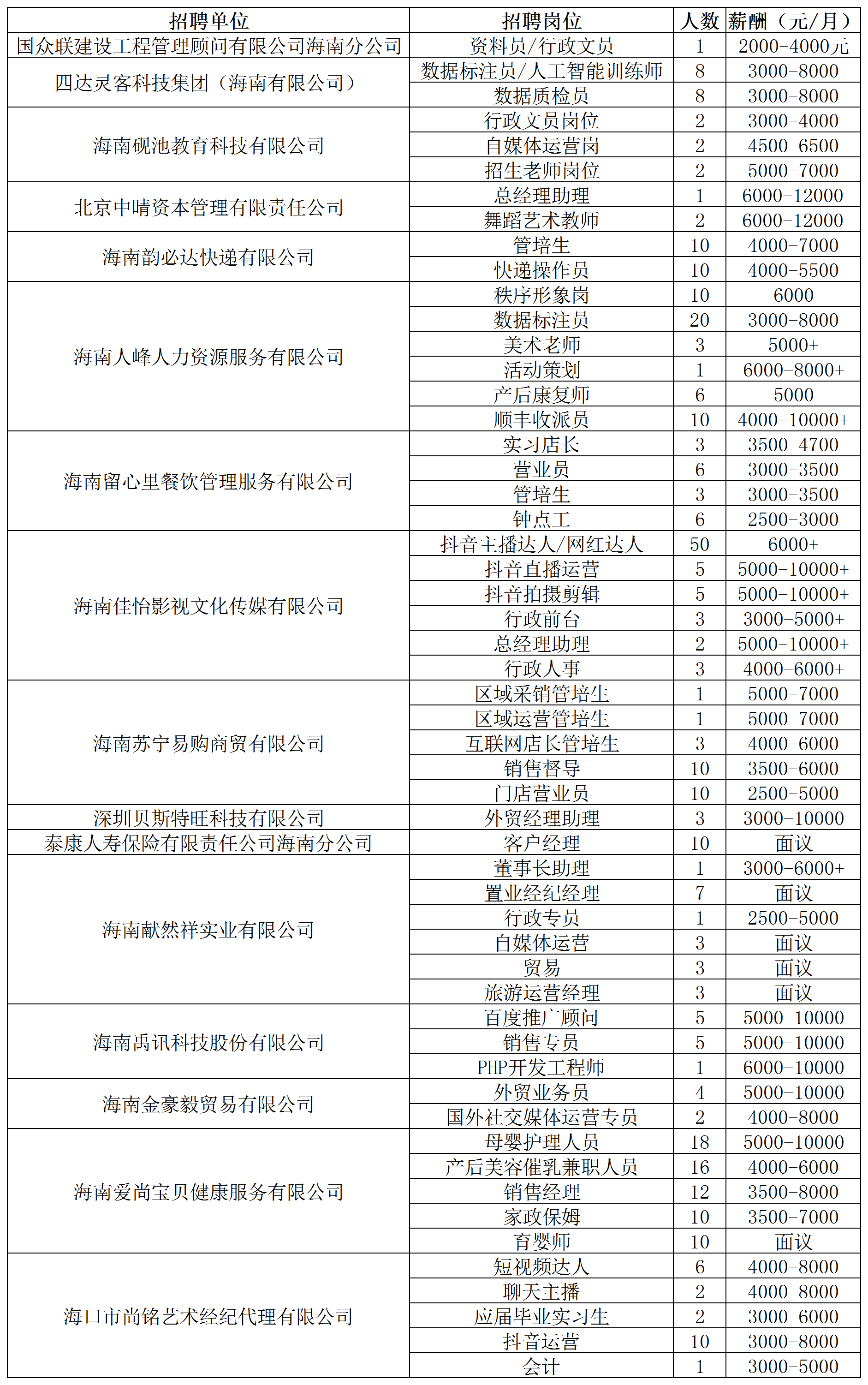 @求职者,海口7月25日将举办招聘会 超1000个岗位