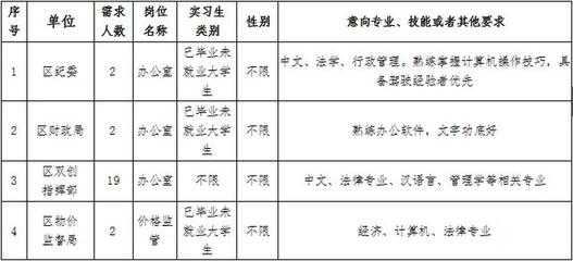 美兰团委 · 一手招聘海口市美兰区政府公开招聘72名实习生 - 今日头条(TouTiao.org)