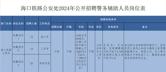 部分有编制!海口又一波好工作来了→