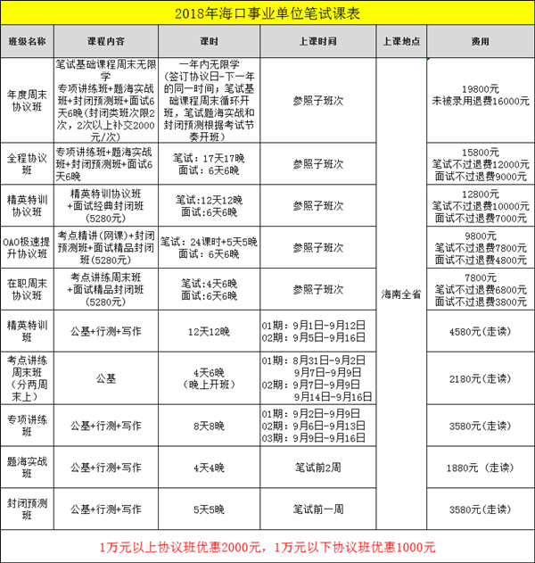 2018年海口市琼山区事业单位招聘报名材料