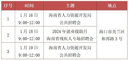 你找工作了吗? 本周海口有3场招聘会→