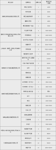 海口大型线下招聘会来啦!100+企业,招聘2000余人!
