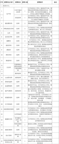 2021年海口市第九二八医院招聘108名医护人员公告