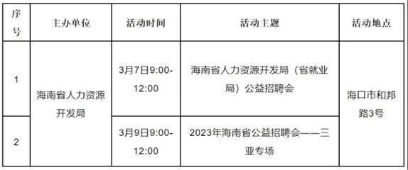 1、2、3…喜讯不断!又是海口江东新区→丨最高奖励20万元!海南一地警方征集线索