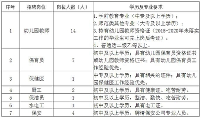海口市美兰区海航豪庭北苑幼儿园2020年公开招聘临聘人员公告