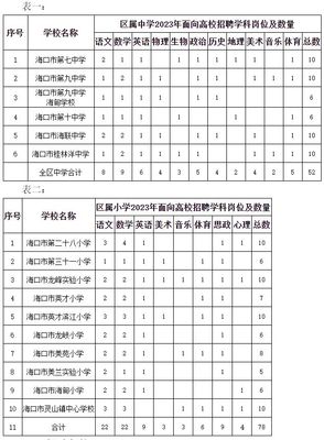 2023海口美兰区教师编制招聘岗位表下载