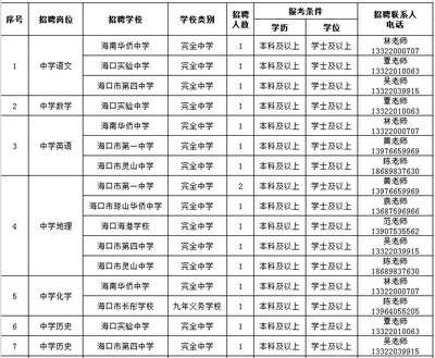 全部事业编!海口面向2022年应届毕业生公开招聘107名教师