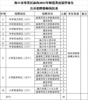 海口这些事业单位正在招聘!招聘人数多!