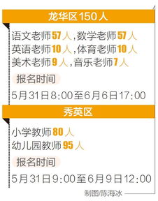 海口龙华秀英公开招聘325名教师 5月31日开始报名