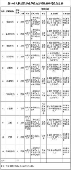 正式事业编制!招211人!海口市事业单位2019年7月招聘工作人员