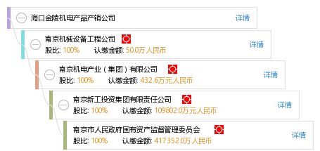 海口金陵机电产品产销公司