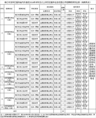 事业编! 海口公开招聘160名教师→