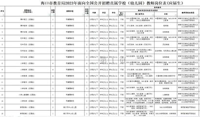 2023海口市住建局下属事业单位招聘公告