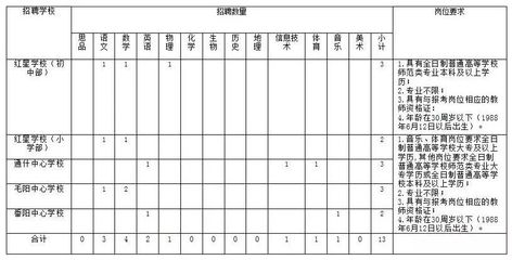 海南11个市县小学、初中特岗教师招聘公告(500人)
