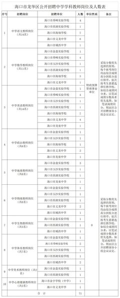 2023海口市住建局下属事业单位招聘公告