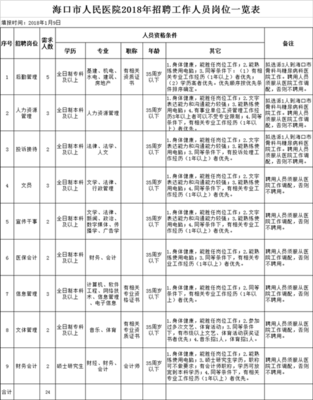 2018海南海口市人民医院招聘24人公告-事业单位招聘考试网