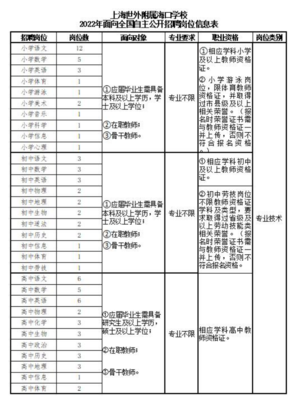 2022年上海世外附属海口学校面向全国自主招聘教师87名公告