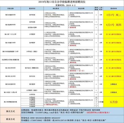 大地车险 海口大地保险招聘信息