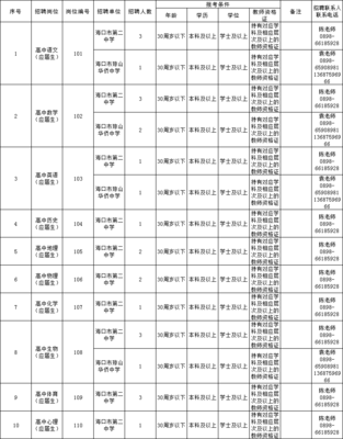 2020年海口市教育局直属单位招聘职位表(高中应届生25人)