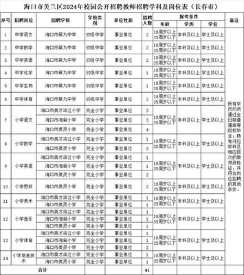 事业编!108人!海口公开招聘(附岗位表)