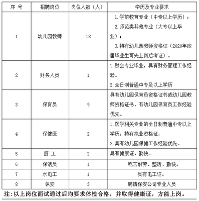 海口市美兰区龙岐幼儿园公开招聘临聘人员公告