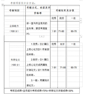 2018年海南海口市妇幼保健院招聘130人公告