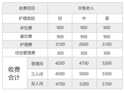 海口护理加盟费用是多少 海口护理招聘信息