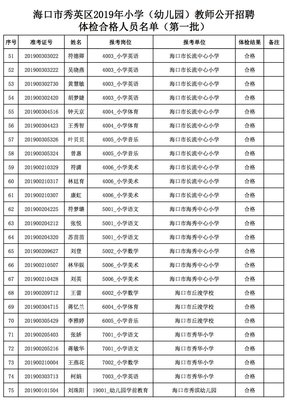 海口秀英区公示2019年小学(幼儿园)教师招聘结果!快看有没有你