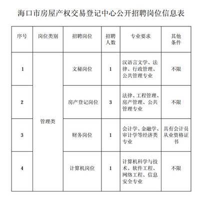 2013年07月海南省海口市房屋产权交易登记中心公开招聘6名工作人员公告 - 事业单位招考公告 - 91考试网