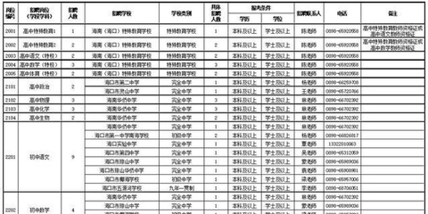 需要73人!海口将赴武汉招聘教师