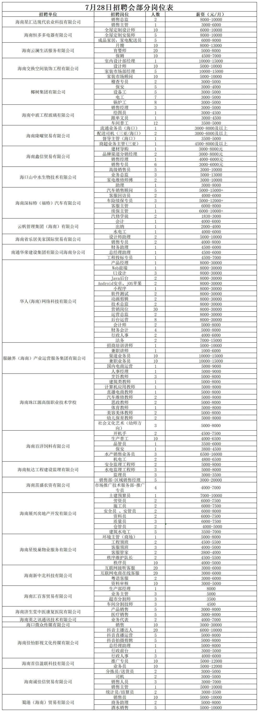 海口这场招聘会 提供超2000个岗位