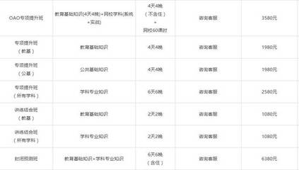 海口市直属学校教师招聘未达到开考比例取消或减少招考岗位