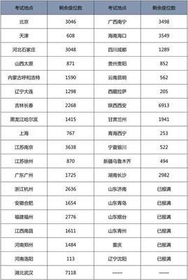军队文职人员工资远超公务员!2千多个岗位无人报名!
