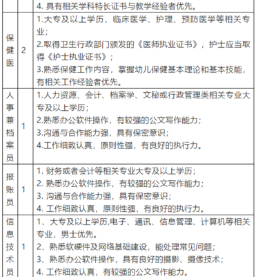 2021上海世外附属海口幼儿园招聘41人公告