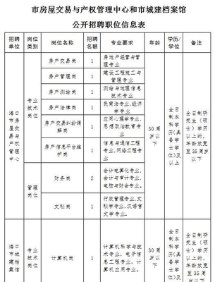 正式事业编制!海口市住房和城乡建设局下属事业单位2017年招聘工作人员5月10-12日报名