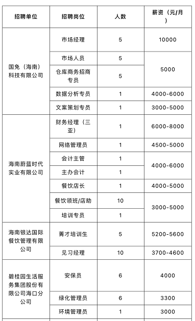 海南放大招!89条干货支持金融开放|赶紧看~事关海口安居房申请
