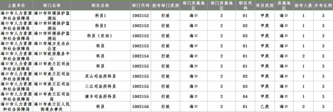 重磅!2018海南省公务员考试来了!25日至29日报名!