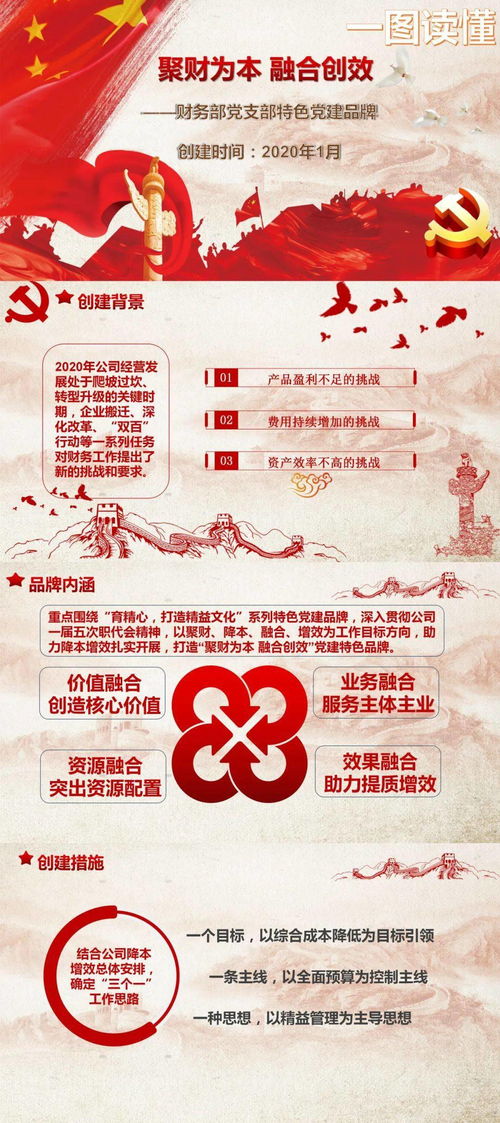 一图读懂 中车大连公司基层党建品牌系列 二十五