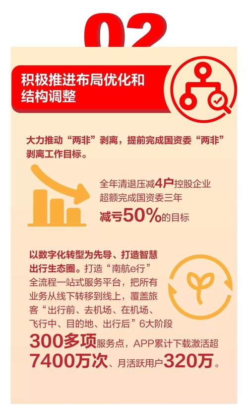 一图 数 说 南航集团推动国企改革三年行动成效凸显