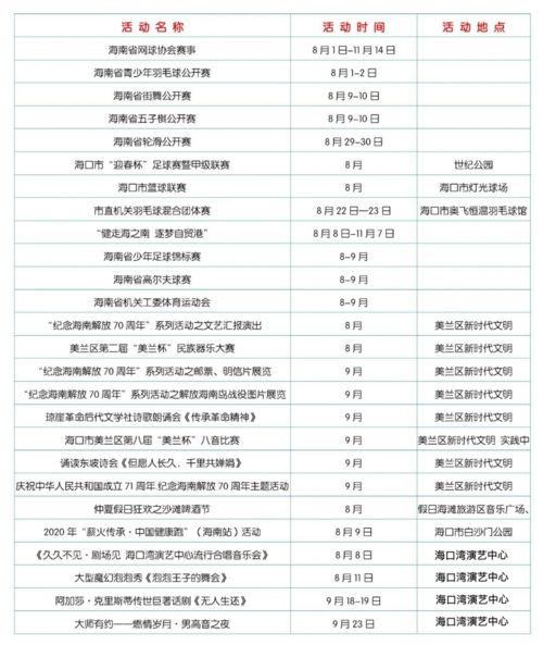美兰便民 放大招 8月起海口丰富文体活动 旅游产品惊喜连连