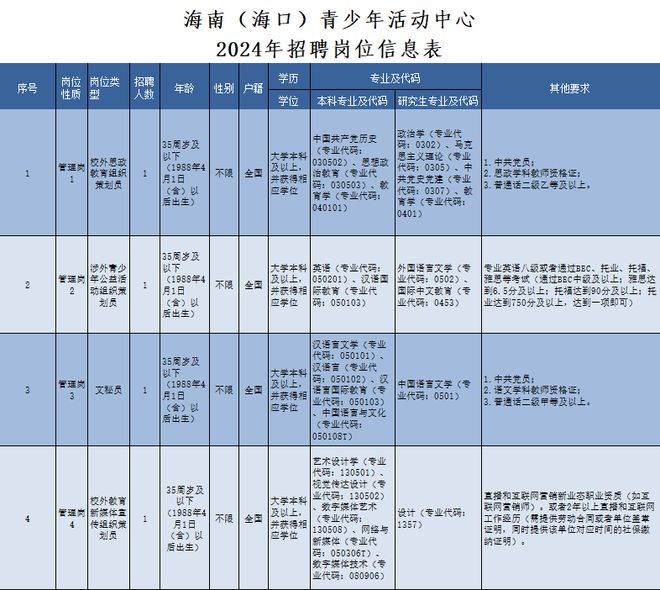 部分有编制!海口又一波好工作来了→